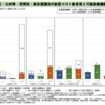 病院規模別・公立民間病院別のコロナ患者診療実績　厚労省の資料を参考に