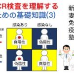 新型コロナウイルス感染症に関する4択問題　36問目～40問目　改　PCRや抗原検査・抗体検査の陽性・陰性、等