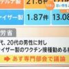 新型コロナウイルス感染症に関する4択問題　81問目～85問目　心筋炎について、等