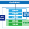 社会保険料を引き下げるための法案について参議院法制局に相談しています　その3