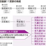 旧皇族の皇籍復帰について重要ポイント　もうひとつの天皇家 伏見宮