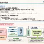 今後、自賠責に関する法律が改正予定です　自動車利用者の負担増は避けたい…