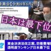 2022年6月2日 参議院 財政金融委員会 資金決済法改正案、DCJPYとJPYC、防衛費アップ、等