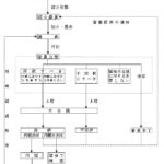 参議院における請願の審査システムに問題あり⁉　数多くの請願を提出しましょう⁉