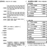 税負担を下げる近道は地方にあり　その1　超過課税について