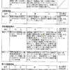 調査研究広報滞在費を使って、国会で審議される法案の調査をしていただいています