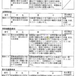 調査研究広報滞在費を使って、国会で審議される法案の調査をしていただいています