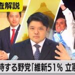 テレビによる立民へのアシストが効かなくなりつつある⁉