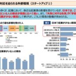 国内でのスタートアップ　周囲の起業家の存在