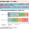 ブランド構築は政党にとってかなり重要⁉