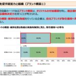 ブランド構築は政党にとってかなり重要⁉