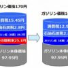 当分の間税率は悪夢の民主党政権の負の遺産