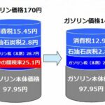 当分の間税率は悪夢の民主党政権の負の遺産