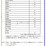 日本政府の有識者会議はどれくらいあるのか調べてみた