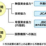 活動報告：サッカー外交議連でフットサル　JICAチームと留学生チームと試合&懇親会