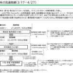 コメ価格上昇について 農水省・農協以外の要因