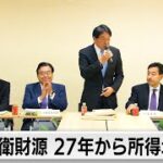 防衛費の増額は必要だが、平時の「防衛増税」は誤りであり日本の安全を弱めかねない